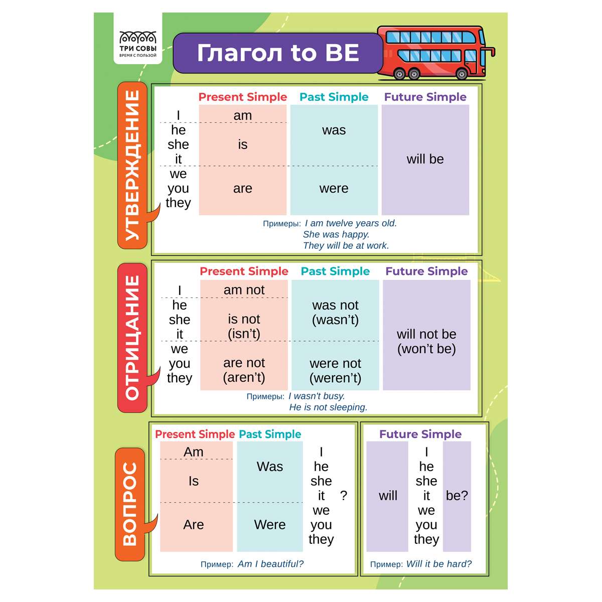 Набор обучающих плакатов ТРИ СОВЫ "1-4 класс. Английский язык", А4, 4 плаката