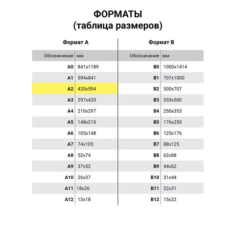 Коврик (мат) для резки ОСТРОВ СОКРОВИЩ, 5-ти слойный, А2 (600х450 мм), двусторонний, толщина 3 мм, 2